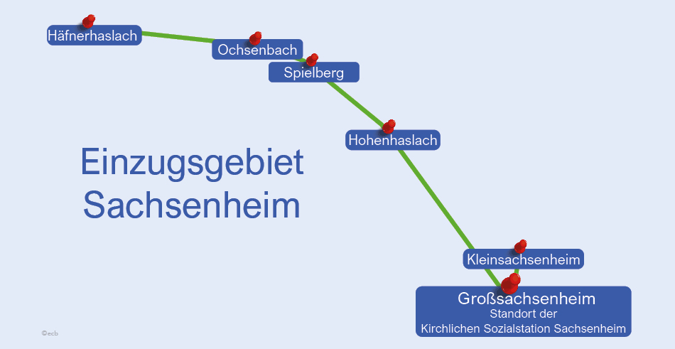Einzugsgebiet Sachsenheim - Großsachsenheim, Kleinsachsenheim, Hohenhaslach, Spielberg, Ochsenbach, Häfnerhaslach